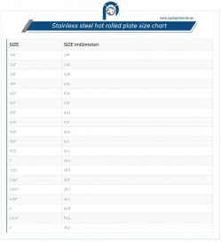 Inconel Plate Supplier & Manufacturer | PipingMaterial.ae