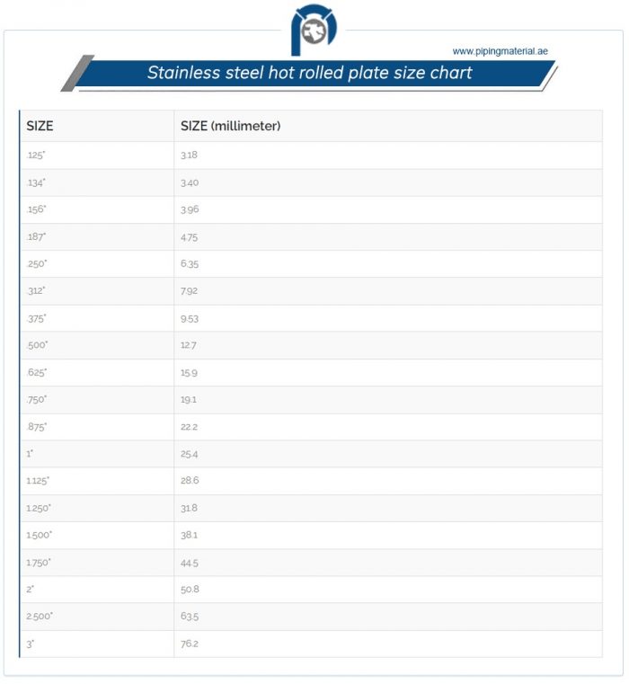 Inconel Plate Supplier & Manufacturer | PipingMaterial.ae