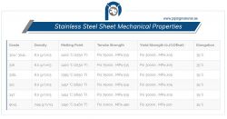 Monel Plate Supplier | High-Quality Alloy Plates UAE