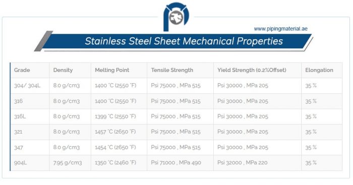 Monel Plate Supplier | High-Quality Alloy Plates UAE