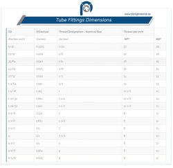 Heat Exchanger Tube Suppliers | Thermal Efficiency