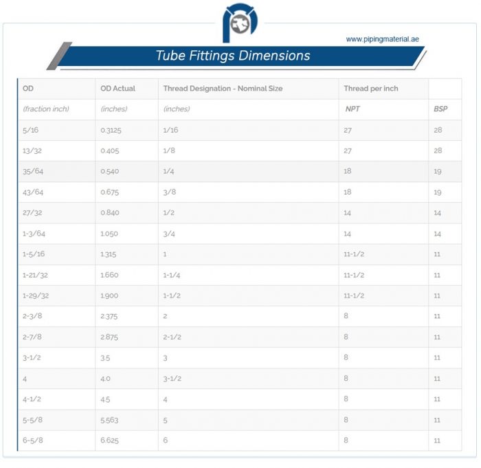 Heat Exchanger Tube Suppliers | Thermal Efficiency