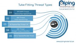 Ferrule Fitting Supplier | Precision Tube Connections