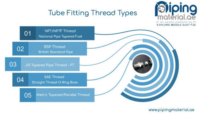 Ferrule Fitting Supplier | Precision Tube Connections