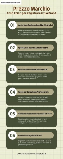 Prezzo Marchio – Costi Chiari per Registrare il Tuo Brand