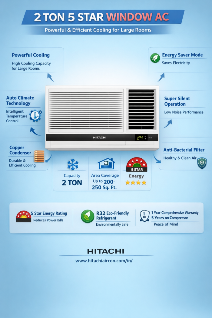 2-Ton 5-Star Window AC