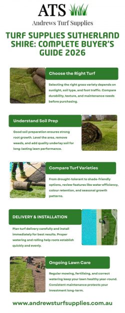 turf supplies sutherland shire