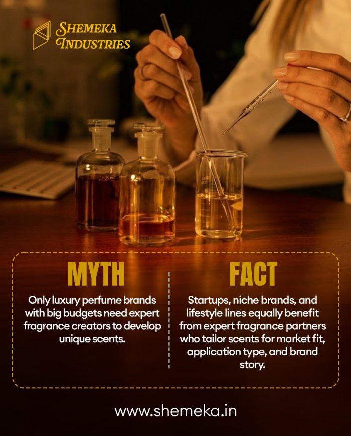 Perfume Manufacturing for Ecommerce Brands – Shemeka Industries