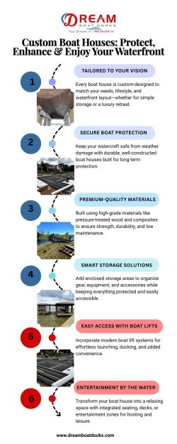 Boat Houses: Custom Designs to Protect & Elevate Your Waterfront Lifestyle