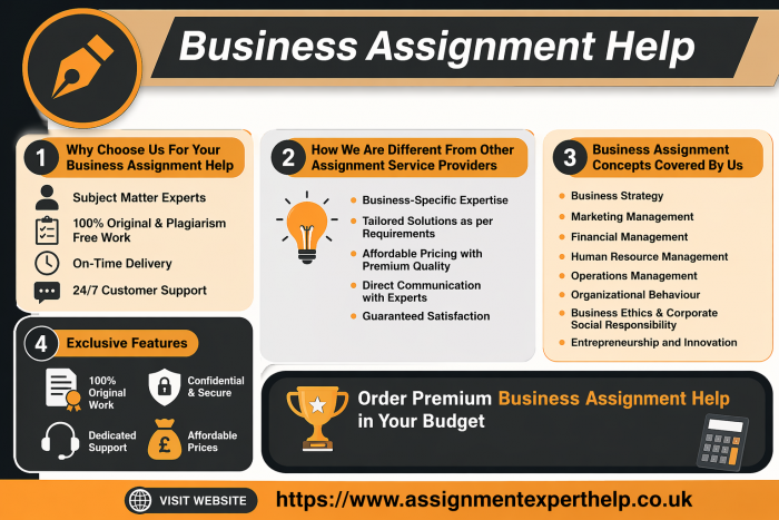 Affordable MBA Dissertation Help for Students