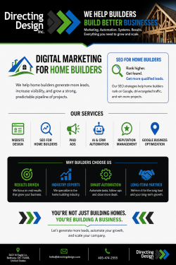 Digital Marketing for Home Builders to Get More Leads Fast