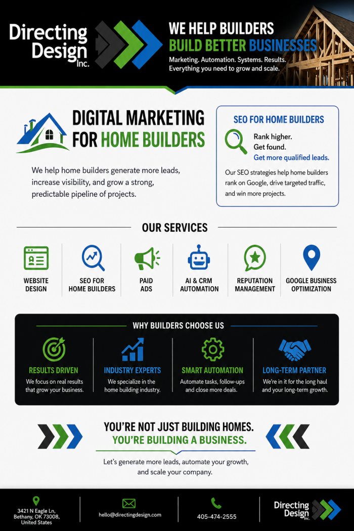 Digital Marketing for Home Builders to Get More Leads Fast