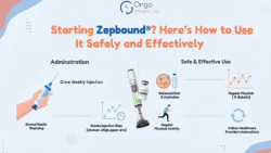 Zepbound Injection Guide: What You Need to Know