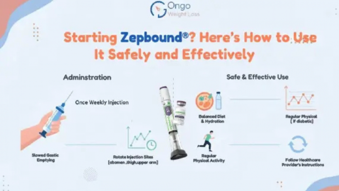 Zepbound Injection Guide: What You Need to Know