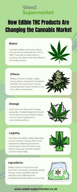 How Edible THC Products Are Changing the Cannabis Market