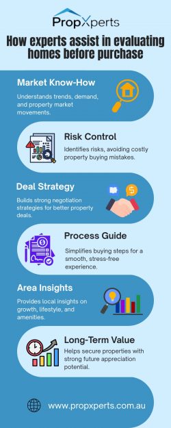 Why more buyers are choosing dedicated property consultants