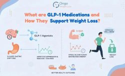 GLP-1 Weight Loss Medications: Benefits, Risks, and How They Work