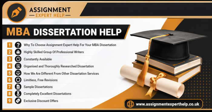 Online MBA Dissertation Help with Free Revisions