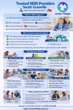 Trusted NDIS Providers in South Granville | Circle of Hope
