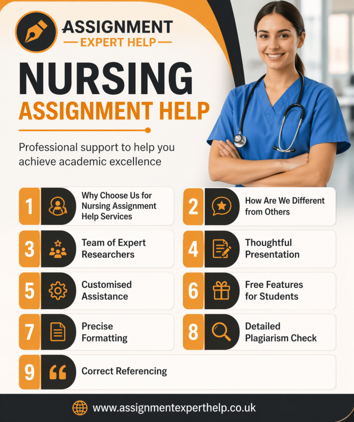 Plagiarism-Free Nursing Assignment Help Services