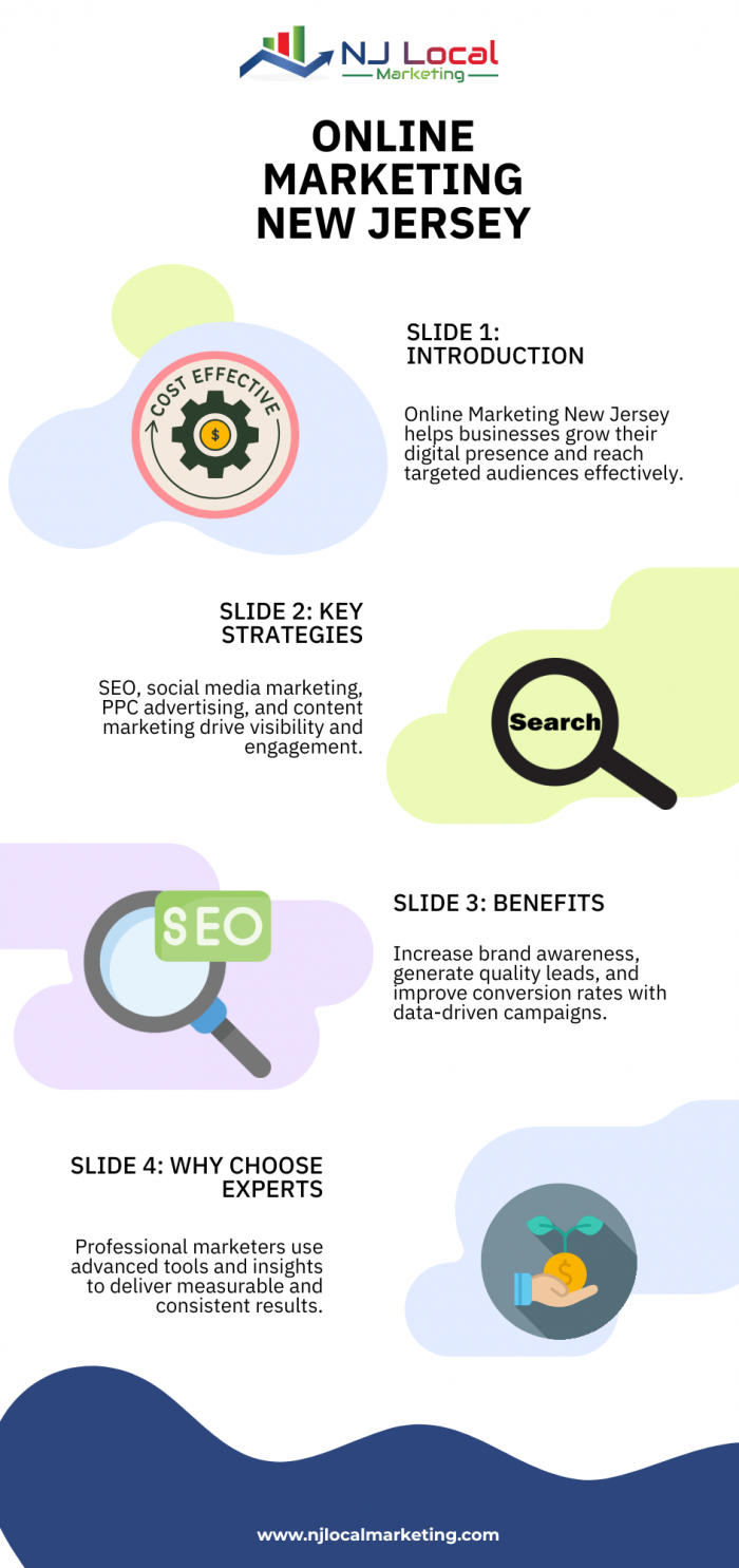 Online Marketing New Jersey – Grow Your Business with Smart Digital