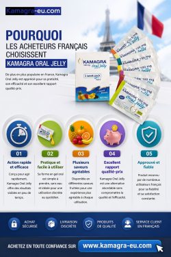 Pourquoi les acheteurs français choisissent Kamagra Oral Jelly