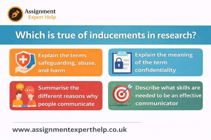 Which is True of Inducements in Research? Key Principles
