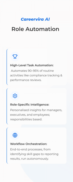 Careervira AI Role Automation: Smart Workflow & Task Automation