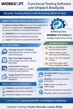 Functional Testing Software with Impact Analysis