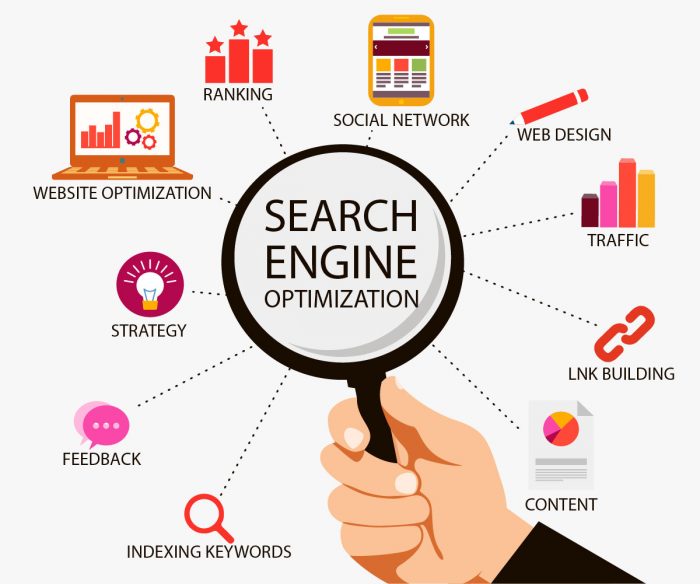 How Search Engine Optimization Agency Improves Rankings