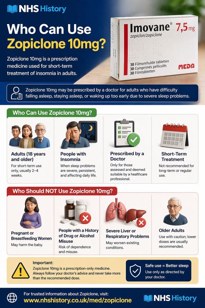 Who Can Use Zopiclone 10mg?