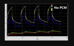 Phase Change Material Cooling Solutions by Thermal Design Solutions