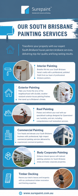 South Brisbane Painting Services | Interior, Exterior & Roof Painting