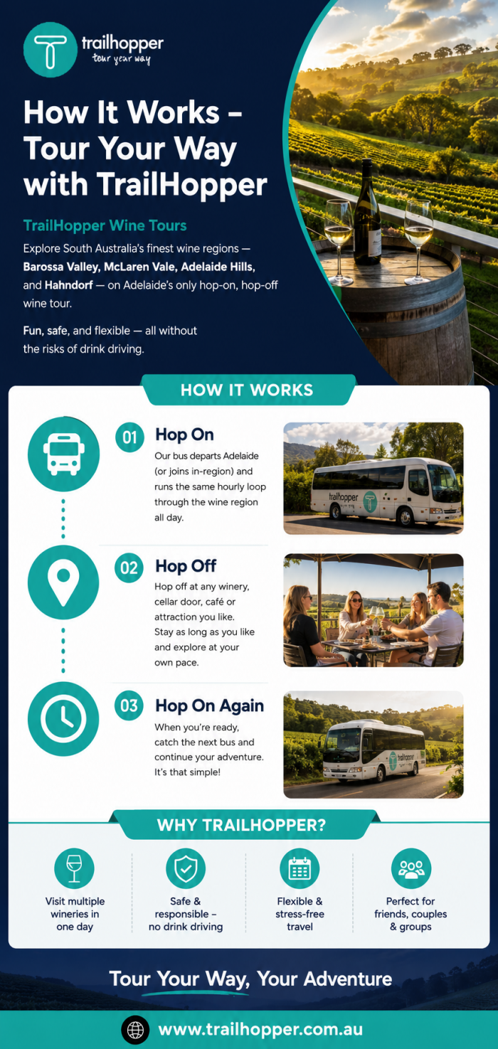 How It Works Tour Your Way with Trail Hopper