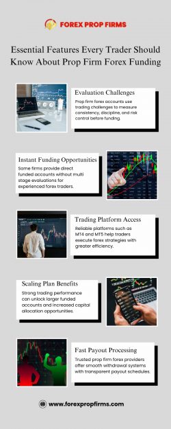 Ambitious Traders Are Exploring New Paths in the Forex Funding Industry