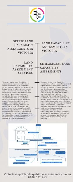 Development Land Capability Assessment Services Supporting Smart Property Planning