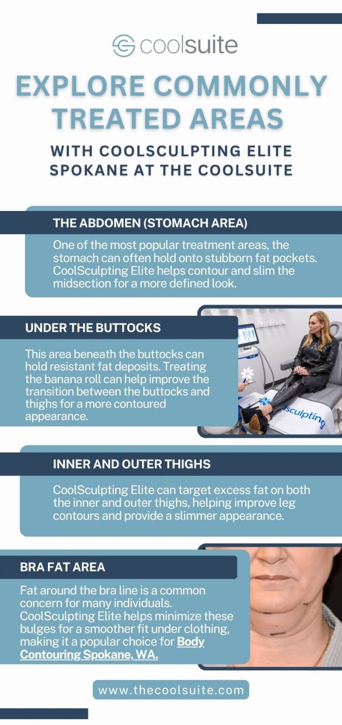 Target Common Problem Areas with Body Contouring Spokane, WA