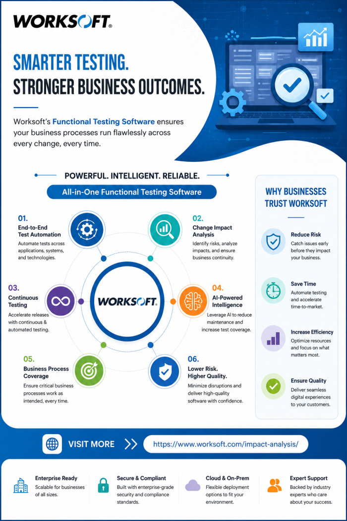 Functional Testing Software for Faster Enterprise Test Automation