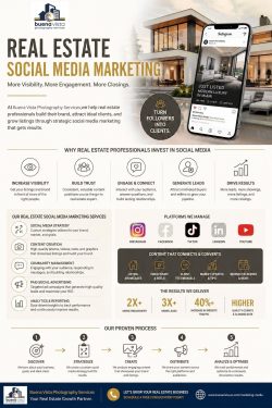 Grow Your Brand with Real Estate Social Media Marketing
