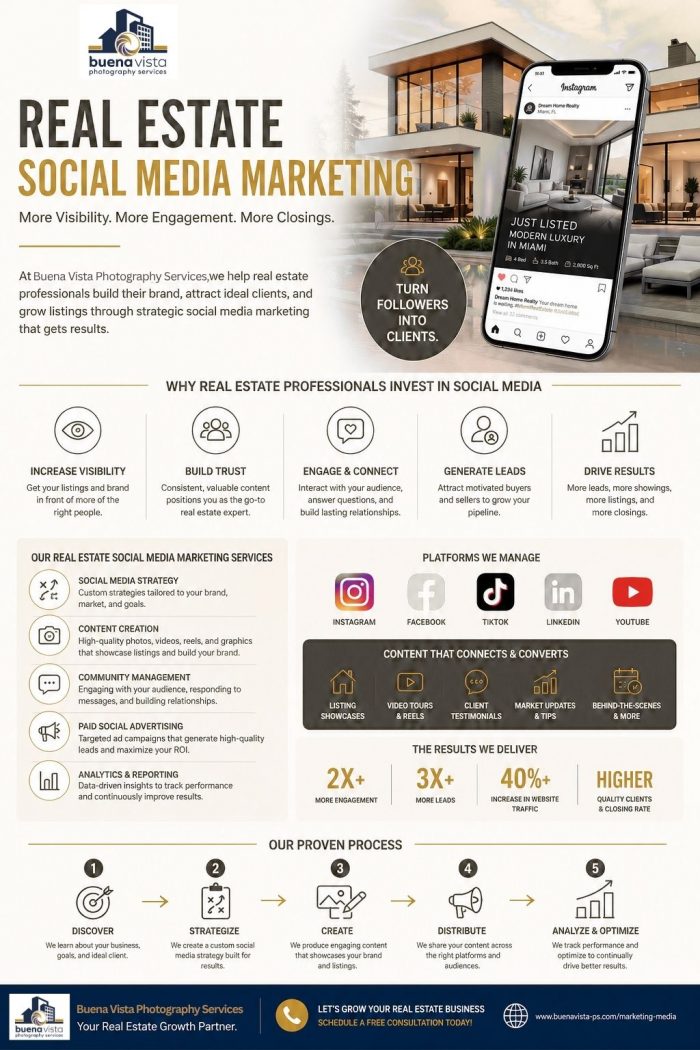 Grow Your Brand with Real Estate Social Media Marketing