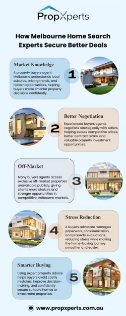What First-Time Investors Should Know Before Buying in Melbourne