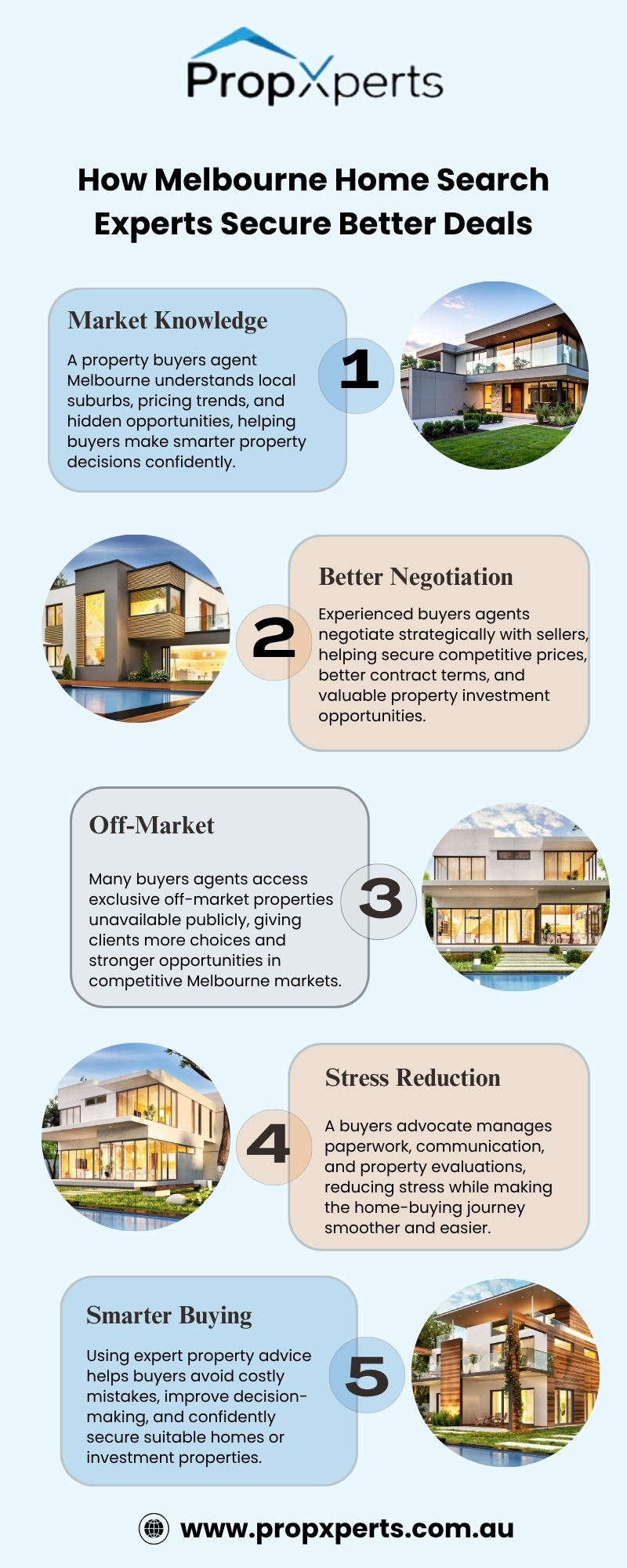 What First-Time Investors Should Know Before Buying in Melbourne