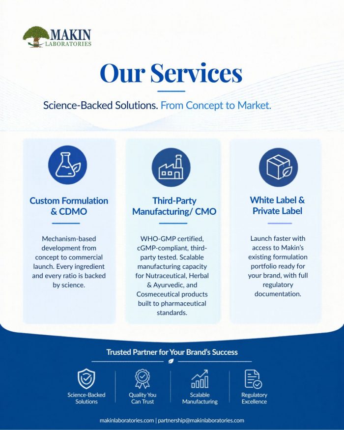 Nutraceutical Manufacturer in India | Makin Laboratories