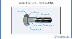 Hex Bolt Manufacturers | High Tensile Hex Bolts