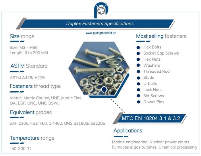 Super Duplex Plate | High Strength Duplex Steel Plates