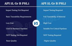 API 5L Grade B Pipe Suppliers | Seamless & ERW Pipes