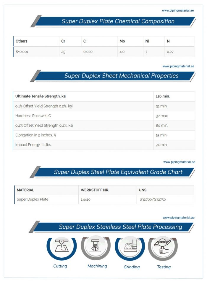 SS Flanges Suppliers | Stainless Steel Pipe Flanges