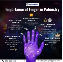 Importance of fingers – Palmistry