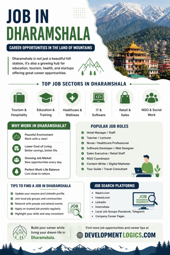Job In Dharamshala