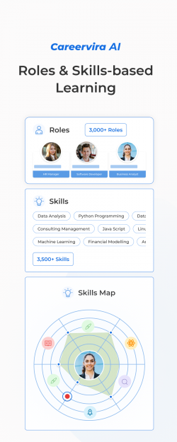 AI-Powered Roles & Skills Learning Solution | Careervira